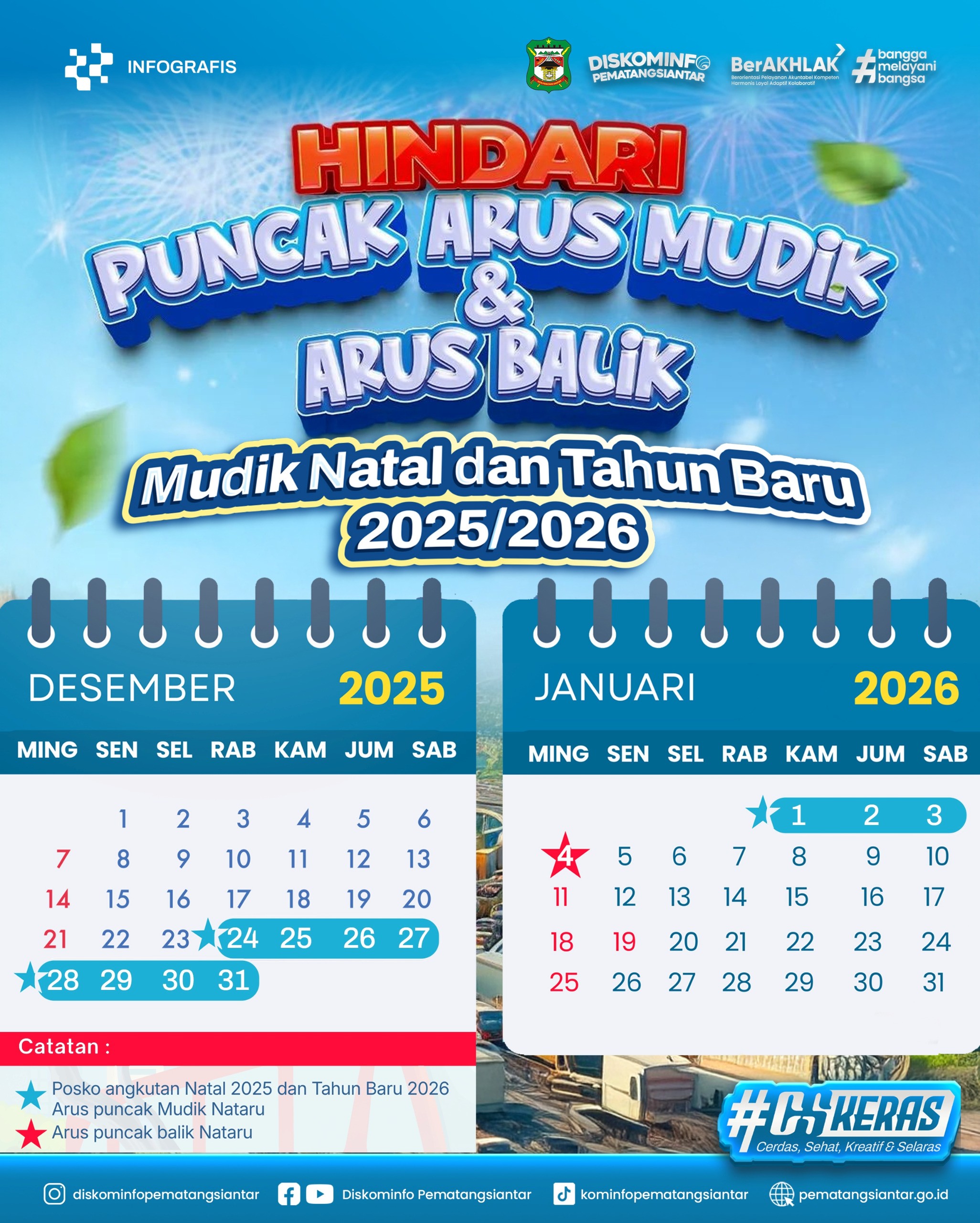 Mari hindari puncak arus mudik dan arus balik mudik natal dan tahun baru 2025/2026.